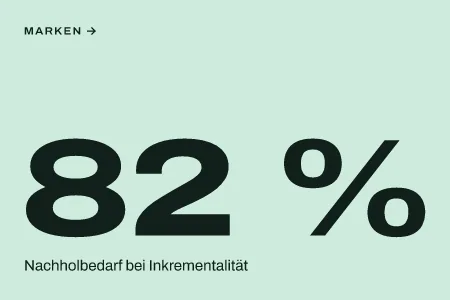 Textgrafik: 82 %, Nachholbedarf bei Inkrementalität – Commerce & Retail Media