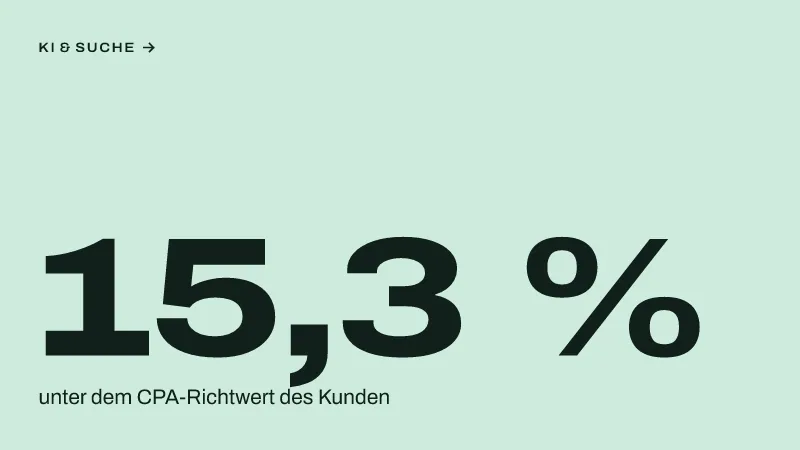 Textgrafik: 15,3 %, unter dem CPA-Richtwert des Kunden – KI & Suche