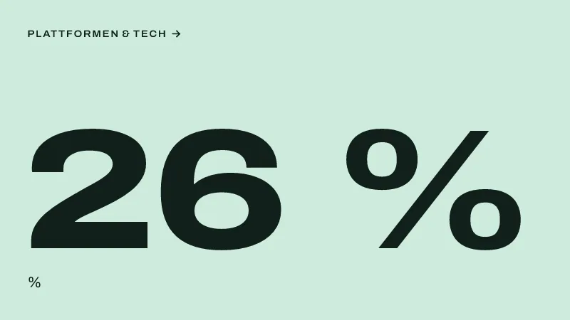 Textgrafik: 26 %, % – MarTech & Daten