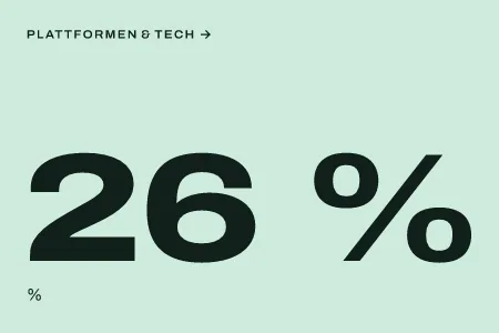 Textgrafik: 26 %, % – MarTech & Daten