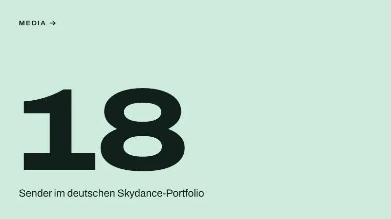 Textgrafik: 18, Sender im deutschen Skydance-Portfolio – Media & Werbemarkt