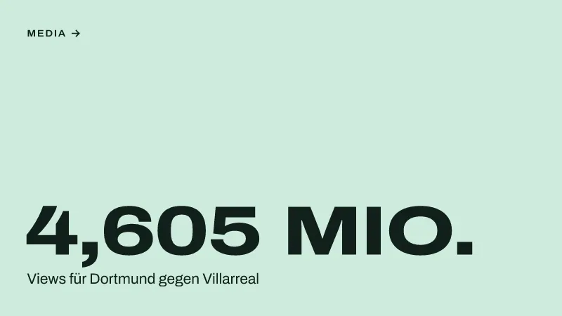 Textgrafik: 4,605 Mio., Views für Dortmund gegen Villarreal – Media & Werbemarkt