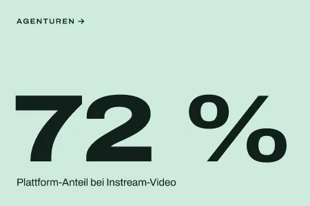 Textgrafik: 72 %, Plattform-Anteil bei Instream-Video – Köpfe