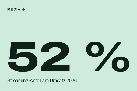 Textgrafik: 52 %, Streaming-Anteil am Umsatz 2026 – Media & Werbemarkt
