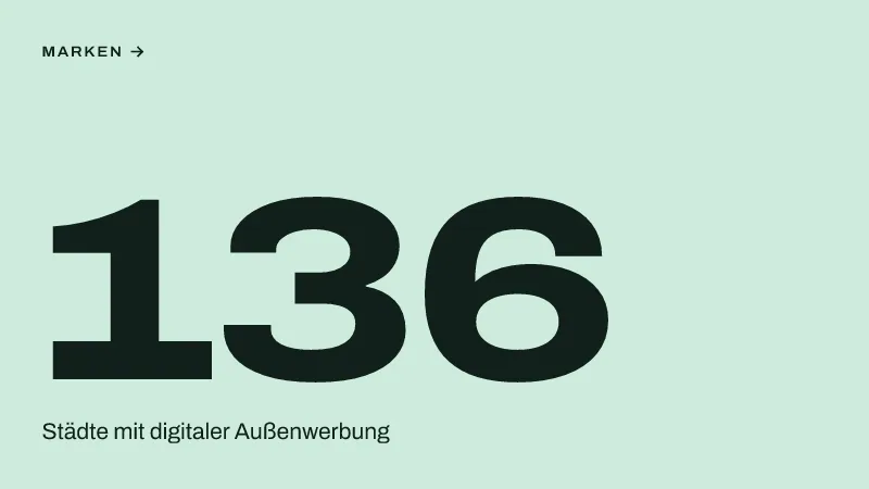 Textgrafik: 136, Städte mit digitaler Außenwerbung – Kreation